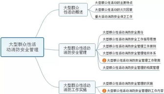 一消冲刺 看厂房仓库防火总结,再得10分