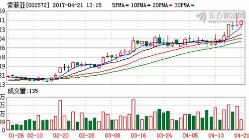 金雷风电10转10派5.2元对持有该股票者有什么意义