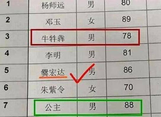 小学生因 极简 名字火了,连名带姓仅2笔,各科老师 喊不出口