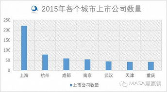 上海A股指数是怎么算的？