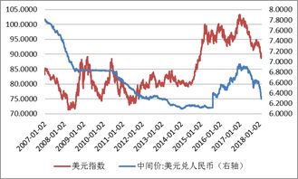 美股暴跌对黄金有什么影响