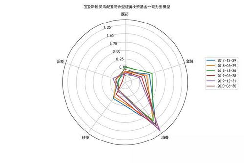 集中度越高有什么好处？