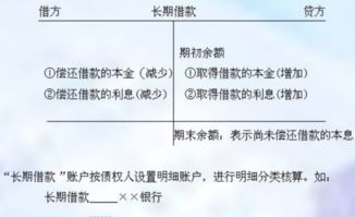 “长期借款”科目期末余额，表示企业尚未偿还的长期借款的本息。这句话对不对？