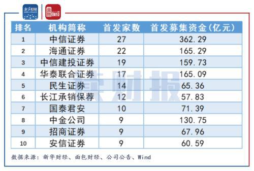 我的户原来在海通证券我开创业板户 到另一家证券交易所行吗