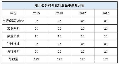 真的有人裸考过了公务员考试吗