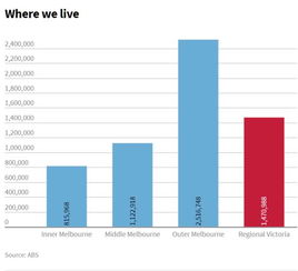 澳洲统计局最新数据,澳洲家庭平均收入超 10万 你家的收入达标了吗 