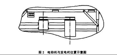 汽车电器设备毕业论文