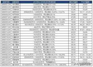 e0s预测最高价是多少