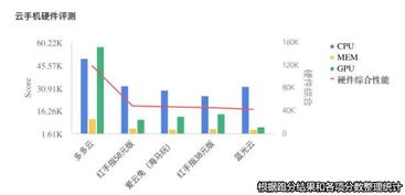 现阶段 如果全仓的话会如何