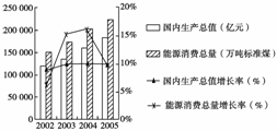 现代企业经营者的年薪制度