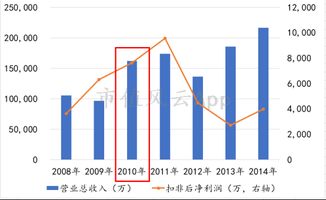 上市公司大股东筹划卖壳是利好还是利空