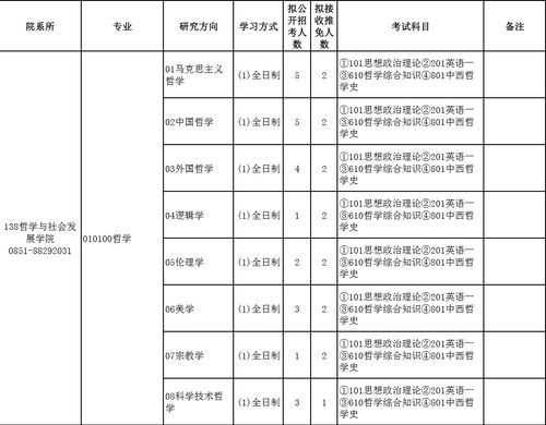 贵州大学研究生专业目录 贵州大学考研率