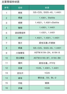 波紋管截止閥結(jié)構(gòu)圖(截止閥圖片結(jié)構(gòu)圖解大全)(圖1)