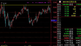 52.90介入的江南重工，现在一开盘就跌停，请高手指教～