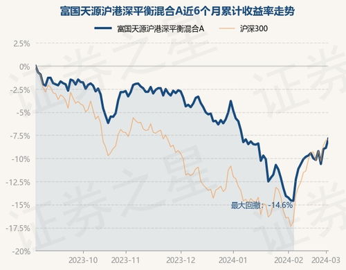 富国天源是什么基金