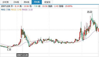 茶股与股票有什么区别 为什么大家都在炒茶赚钱