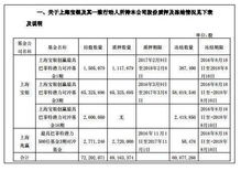 明星志愿1 证券交易所，怎么卖股票