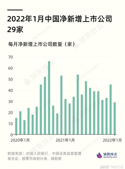 中国股票总市值是多少2022年