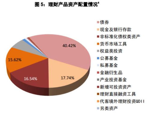 银行理财产品的套路 或许并没有看上去那么安全