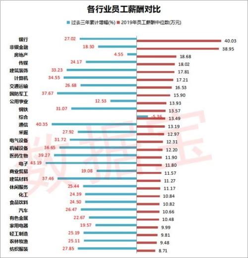 医药行业毕业论文