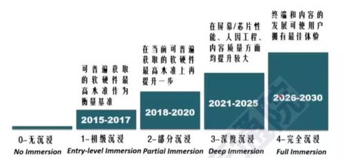 VR技术 下 20年代下的VR发展趋势