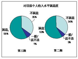 2022年新政前，个人外汇做了证券投资有什么影响？