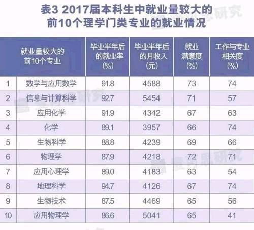 国内哪个大学信息与计算科学比较强 