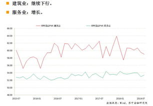 A股市场有哪些抗周期性行业