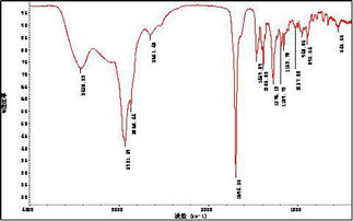 红外光谱的应用 