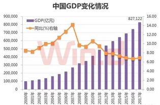 如何看待沪深股市总市值超过GDP