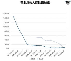 下列反映企业盈利能力大小的指标：A总资产报酬率B净资产收益率C每股净资产D销售利润率