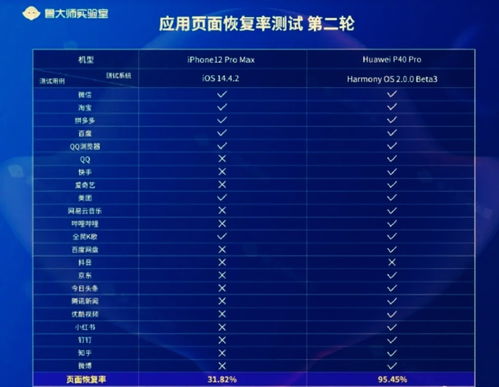 护理课题综述查重率软件用户评价