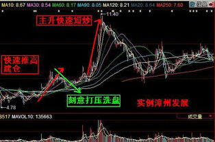 大盘跌，个股反而连续涨，庄家为什么不惜代价拉高？高手指点