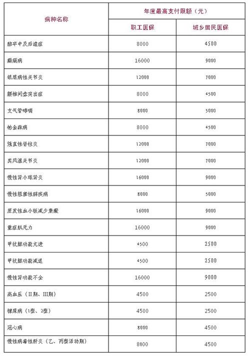 住院医保报销比例是多少(住院医保报销比例)