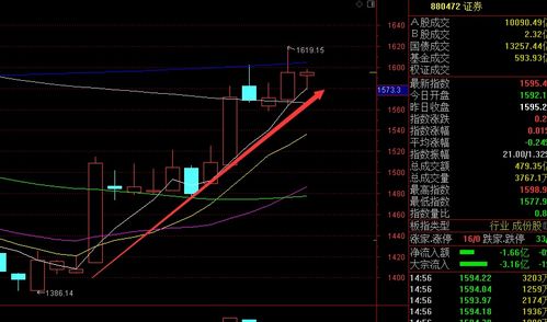 尾盘跳水 明天大涨的几率高吗