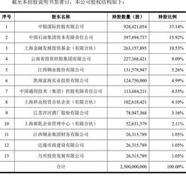 中银国际证券和国泰君安相比哪个比较好？哪个收的手续费高些？服务好些？