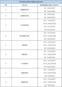 出国留学申请流程