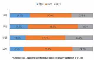 企业为什么选择裁员而不是缩短员工工作时间