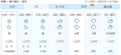 多地发布寒潮预警,最低气温零下3 ,未来7天新疆天气究竟如何 