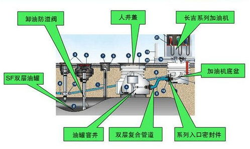 92和95号汽油没见到分开配送过,汽油会不会从未区分过标号呢