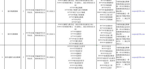 找工作的时候老板说期权100万，是什么意思