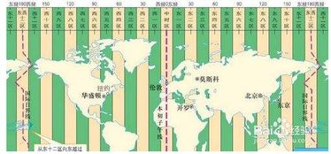 英国现在几点钟了，英国与北京时间的时差是多少