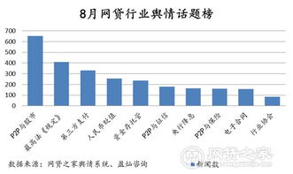 目前a股有几家公司涉及p2p?