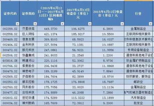 为什么股票从5178点跌到2638点