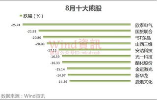 哪个软件可以查股票月振幅排行？