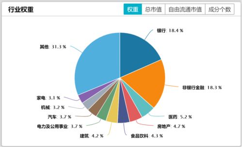 哪里可以查到沪深300权重排名？