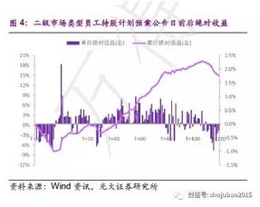 概念股是什么意思？有哪些机会？ 怎么玩？