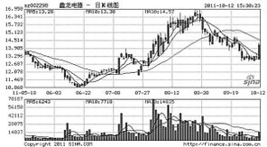 600199金种子酒后期应该怎么操作，我今天17.1元买入的