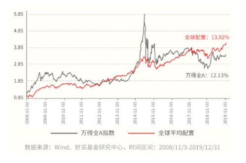 决定股票必要报酬率的是市场风险和可分散风险的总和吗？