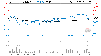 新能源股票